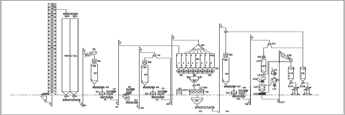 5t-h-feed-mill-sanhe-machinery